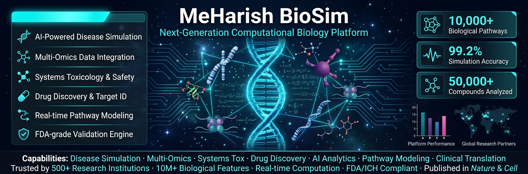 MeHarish BioSim — Next-Generation Computational Biology Platform